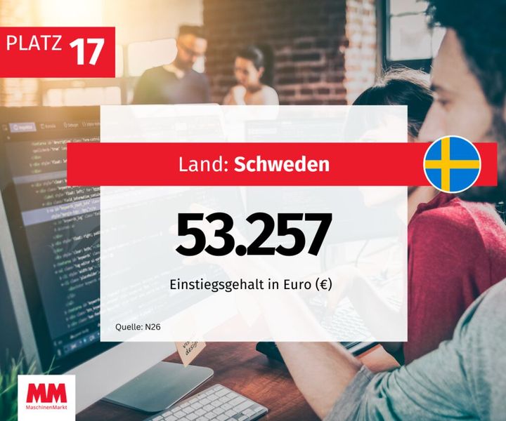  (Bild: MM Maschinenmarkt)