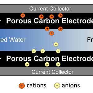 (Grafik: Volker Presser)