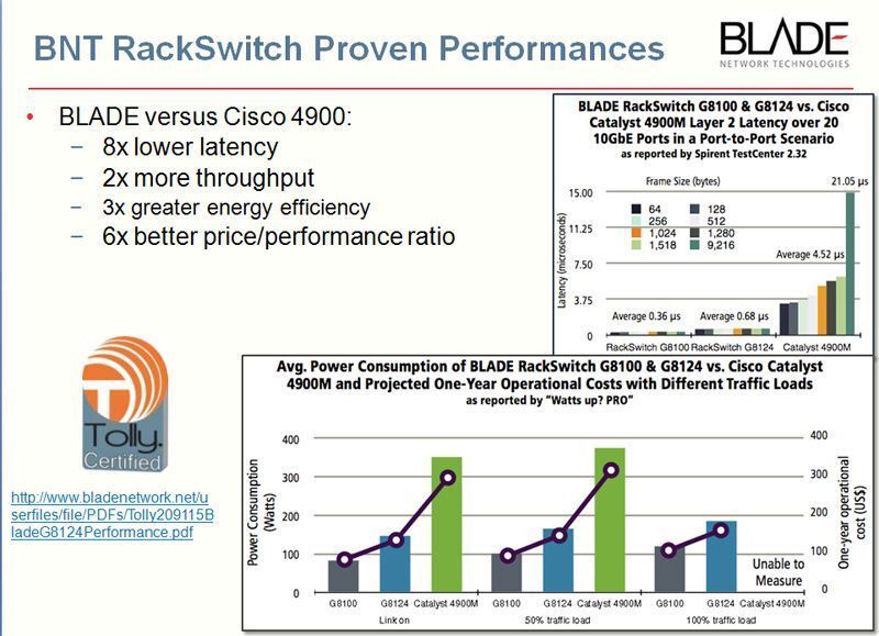 Das unabhängige Labor von Toly vergleicht Cisco 4900 mit BNT Rack Switches (Archiv: Vogel Business Media)