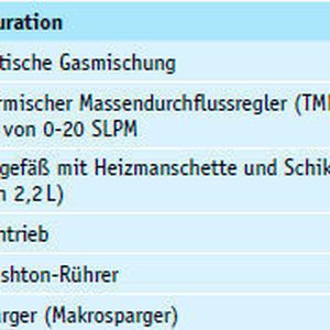 (Eppendorf AG)
