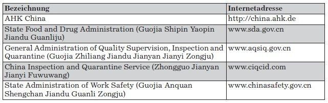 Kontaktadressen für die Chemieindustrie in der VR China (Quelle/Tabelle: GTAI)