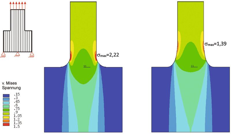 2 Ist die größte Steifigkeit in Zugrichtung angeordnet, steigen die Kerbspannungen der Viertelkreiskerbe auf ?max=2,22 und die der Zugdreieckskerbe auf ?max=1,39. Der Vorteil der Optimierung bleibt. (Bild: Mattheck)