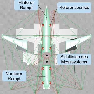 Simulation von iGPS-Messungen in der Rumpf- und Flügelmontage.