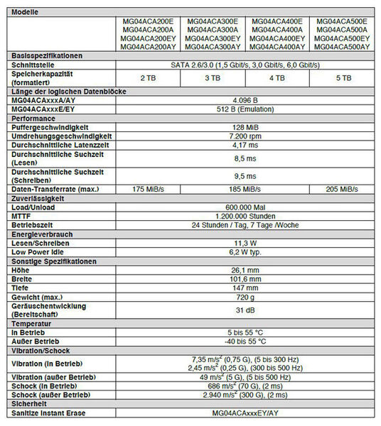 Toshiba MG04-Serie: technische Daten im Überblick (Teil 2) (Toshiba)