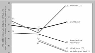  (Archiv: Vogel Business Media)