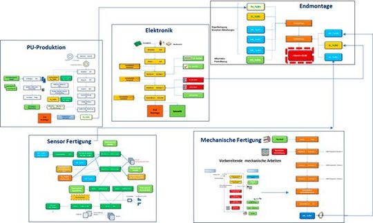 (Bild:  MES Consult)
