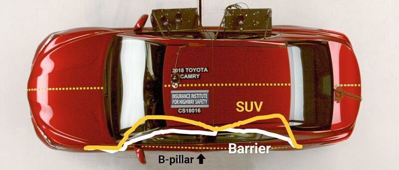In diesem Bild zeigt das IIHS die unterschiedliche Deformation durch den heutigen Seitencrash (weiß) und aktuelle SUV-Modelle (gelb). (Insurance Institute for Highway Safety)