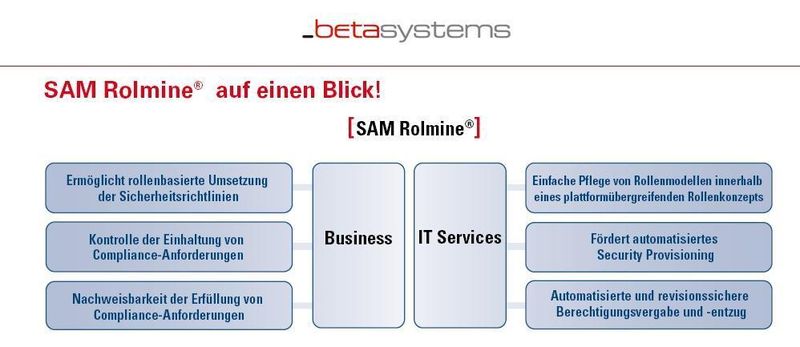 Beim Role Mining erfolgt eine Analyse der Benutzerrollen. Dies hilft bei der Untersuchung der Berechtigungen und zeigt Schwachstellen in den Rechten auf. (Archiv: Vogel Business Media)