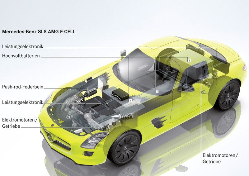 Der Mercedes-Benz SLS AMG E-Cell (Bild: Mercedes-Benz)