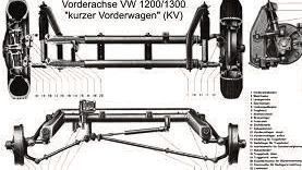 Von 1938 bis 1965 wurde sie nahezu unverändert gebaut. Und auch von da ab bis zum Produktionsende 2003 hat sich ihr Konstruktionsprinzip nicht geändert: die sogenannte Kurbellenkervorderachse des VW Käfer. Beim Meyers Manx 2.0 Electric kommt sie erneut jetzt zu Einsatz. (Bild: Volkswagen)