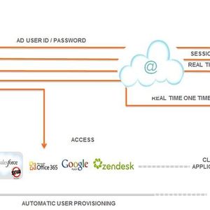 SMS Passcode 6.0 bietet mit derCloud Application Protection 2-Faktor-Authentifizierung für Cloud Services. Das System unterstützt alle Cloud Services mit Formular-basierter Authentifizierung (form-based authentication), via ADFS 2.0, SAML 2.0, WS-Federation oder WS-Trust. Beispiele dafür sind die Cloud Dienste von Microsoft Office 365, Google Apps und SalesForce.
