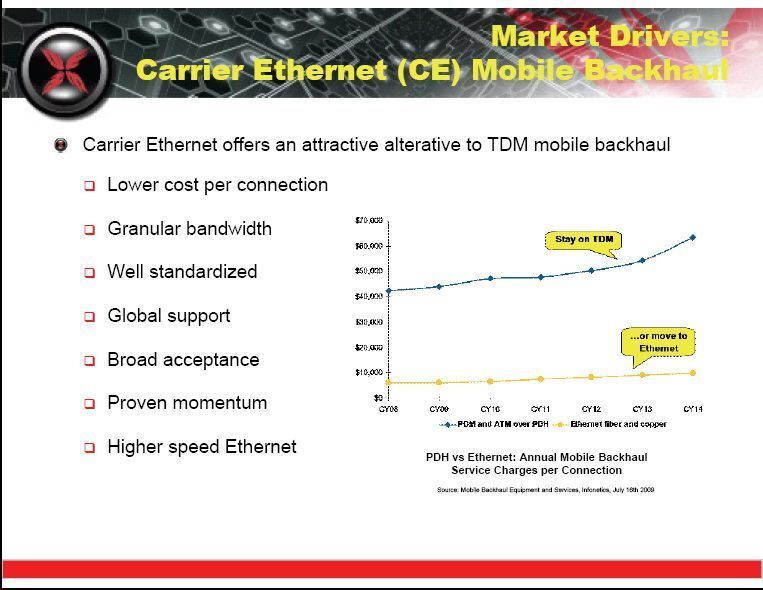 Carrier Ethernet verspricht viele Vorteile – für die Anwenderunternehmen, aber auch für die Carrier und Provider, Bild: Ixia (Archiv: Vogel Business Media)