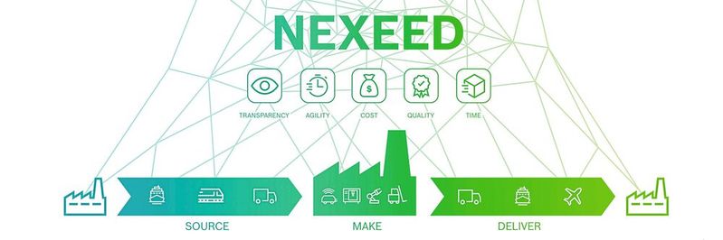 Nexeed ist das Dach für die Industrie 4.0 Softwarelösungen und Services von Bosch.(Bild:  Bosch Connected Industry)