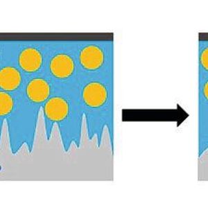 Abbildung 3: Schematische Skizze der Auflösung einer Metalloberfläche in einer Suspension aus Festkörperpartikel mit leitfähiger Flüssigkeit. Metallionen (Mez+) werden von der leitfähigen Elektrolytlösung und von den funktionellen Festkörpern aufgenommen.(Bild:  Otec)