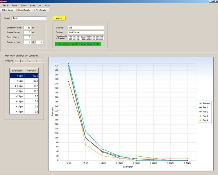 Pharmaceutical procedural software Pamas USP: Enabling the report of particle counting results in compliance with USP 787. (Picture: Pamas)