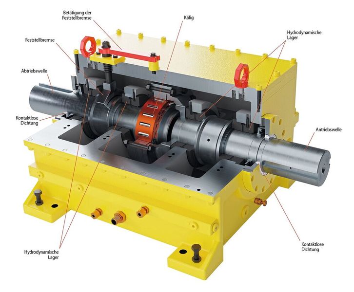 Hohe Drehzahlen und verschleißfreier Leerlauf: Konstruktiver Schlüsselfaktor der neuen FHHS-Gehäusefreiläufe ist die hydrodynamische Klemmrollenabhebung, bei der die Abhebekraft durch einen im Lager des Freilaufs geführten Ölstrahl erzeugt wird. (Bild: Ringspann)