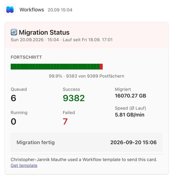 Die Migrationspipeline meldet im Teams-Chat den Abschluss einer Welle mit 9.383 von 9.389 Postfächern und 16.070 GB übertragenen Daten. (Bild: Joos - Microsoft)