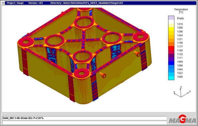 Bild 3b: Computersimulation des thermischen Moduls für das Bauteil Presshaupt. In Kombination zur Formfüllung wird der Erstarrungsablauf durch das Anlegen von Kühlelementen beeinflusst. (Archiv: Vogel Business Media)