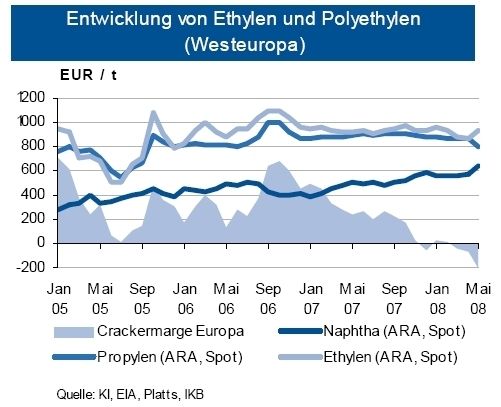 (Grafik: IKB) (Archiv: Vogel Business Media)