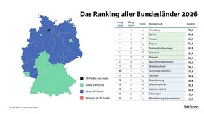 Bitkom-Länderindex 2026: das Gesamtranking (Bild: Bitkom)