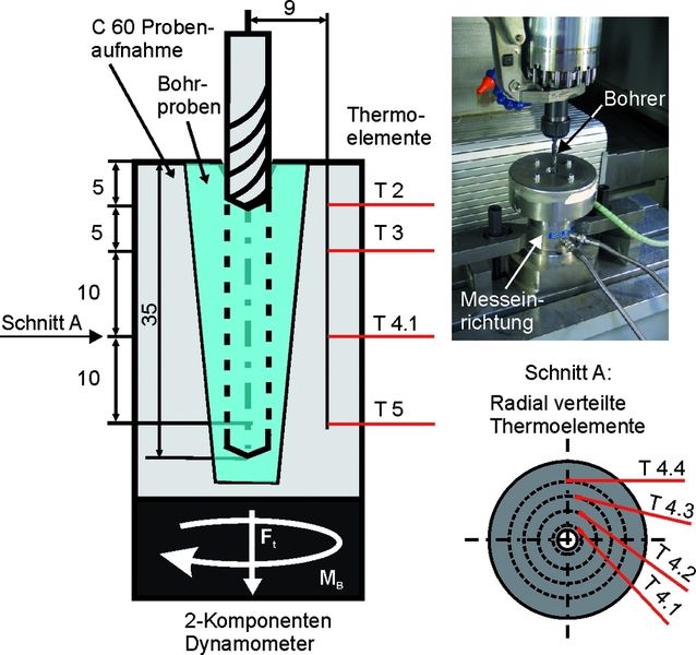  (Archiv: Vogel Business Media)