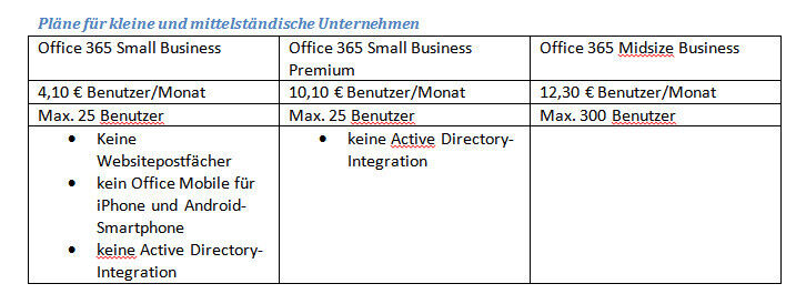 Office 365 Online Services - Lizenzpläne für kleine und mittelständische Unternehmen. (Tabelle: Acando)