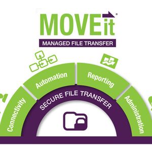 FTP und Ipswitch haben sich weiterentwickelt.