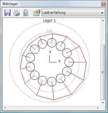 3 Ungleichmäßige Lastverteilung  Durch die fehlende Vorspannung sind beim Lager 2 die Lasten auf die einzelnen Wälzkörper ungleichmäßig verteilt, beim Lager 1 ist dagegen ausgeglichener. (Archiv: Vogel Business Media)