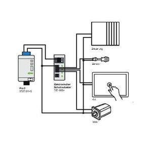 Schmalster Mehrkanaler für höhere Packungsdichte: Trotz der geringen Größe (32 mm Kanalbreite für 4 bzw. 8 Kanäle) kann für jeden Kanal ein eigener Auslösestrom eingestellt werden. Bei vollem Bedienumfang: Statusmeldung, Ansteuerung und Zurücksetzen am Gerät oder zusätzlich per DIO integriert. Das erlaubt eine vielseitige Verwendung.(Bild:  Wago)