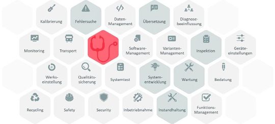 Die Systemdiagnostik kann ein breites Aufgabenspektrum abdecken.(Bild:  Synostik)
