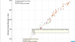 Granta MI Version 12 enthält neue Diagramm-Darstellungsoptionen in der MI:Mat Analyzer Anwendung, sowie Trendermittlung und einfachen Export in Text- und CSV-Dateien.  (Granta Design)