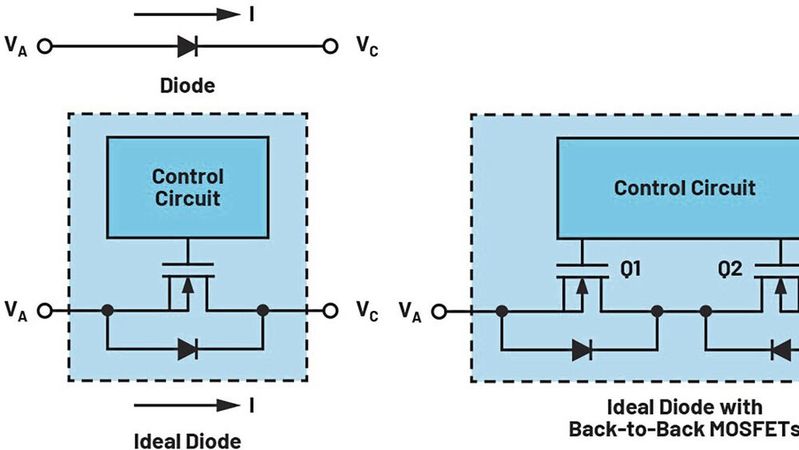 Bild 1: Schaltbild einer Standard- und einer idealen Diode (links), Realisierung einer idealen Diode mit MOSFETs in Back-to-Back-Konfiguration (rechts).