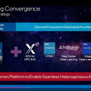 Abbildung 1: Intel-Prozessoren wie CPUs und GPUs decken eine Bandbreite von Einsatzgebieten ab. 