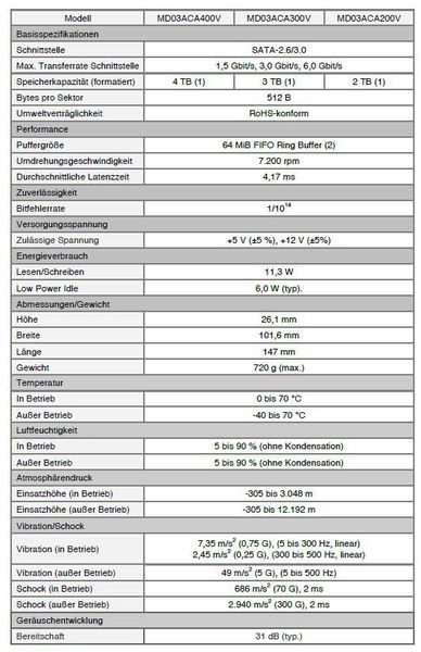 Toshiba MD03ACA-V – technische Daten im Überblick (Toshiba)