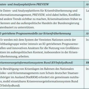 (Bundesregierung)