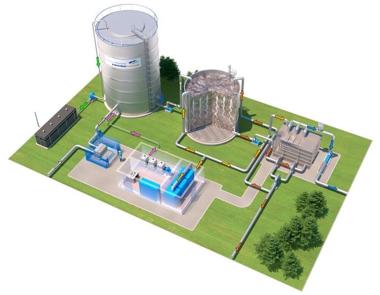 Verfahrensbeispiel einer Abwasser-behandlung Biomar Membranbiologie mit Misch-und Ausgleichsbehälter, aerober Reinigungsstufe und Membranfiltrationseinheit. (Bild: Enviro Water Group)