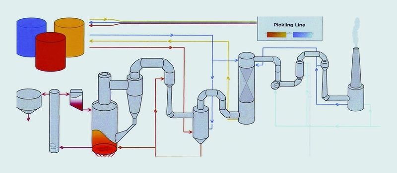 Das Funktionsschema einer Fließbettanlage, Bauart Keramchemie (Archiv: Vogel Business Media)