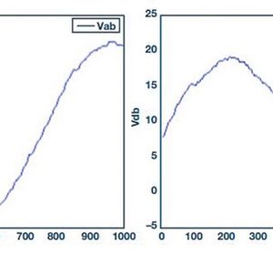Bild 4: Verbesserung der Sinus-Rekonstruktion durch Verringerung der Totzeiten.(Bild:  ADI)