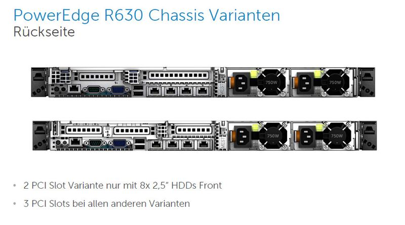 Abbildung 7: Und so sehen die Chassis auf der Rückseite aus. (Bild: Dell)