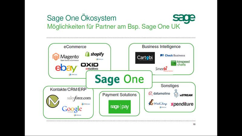 Diese Anwendungen von Sage-Partnern gibt es bereits für die englischsprachige Version von Sage One. (Bild: Sage Software)