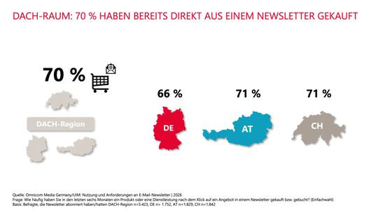(Bild:  United Internet Media)