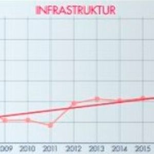 DEKRA Arbeitsmarkt-Report 2016: Die Entwicklung der Berufsfelder 2008 - 2016(Bild:  DEKRA)
