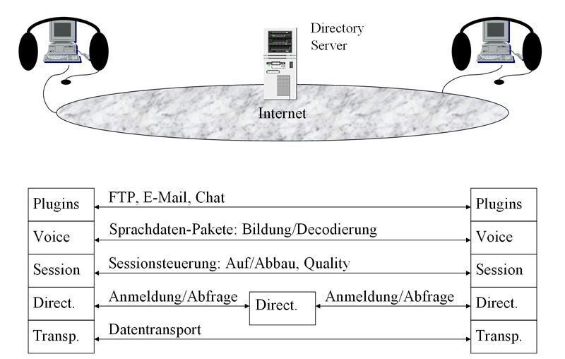 Abbildung 3: Szenario IP zu IP; Bild: Dr. Franz-Joachim Kauffels (Archiv: Vogel Business Media)