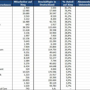 (PROCESS/LABORPRAXIS)