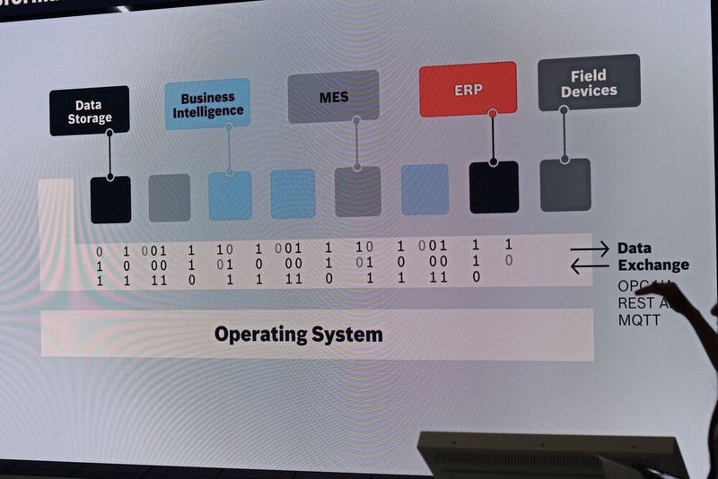 CtrlX OS bildet die Grundlage, Nexeed die Verbindung zu den übergeordneten Softwaresystemen. Semantic Stack liegt dazwischen und bereitet die Daten auf. (Bild: Ralf Steck)