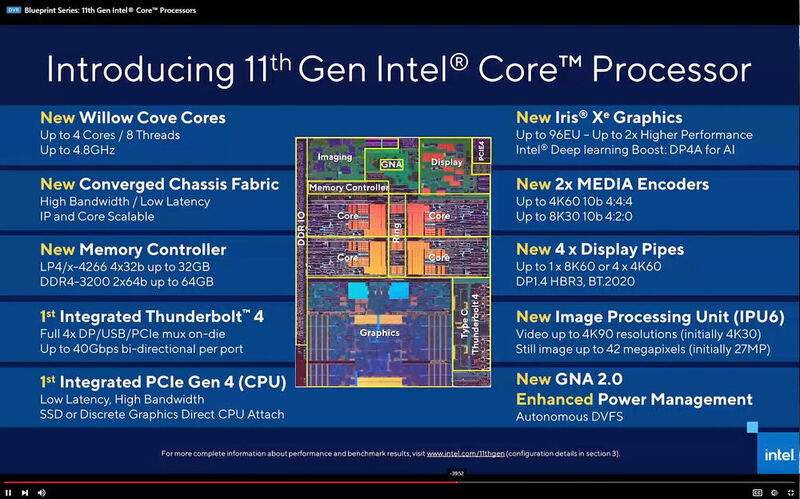 Intel setzt bei der 10-nm-CPU Tiger Lake bis zu vier Cores mit Willow-Cove-Architektur und Xe-LP als GPU ein. Zusätzlich bietet der Prozessor ein verbessertes Power Management, vier PCIe-4.0-Lanes und Thunderbolt 4.0.  (Intel)
