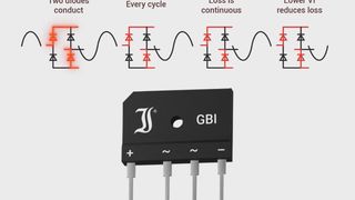 gbi-bridge (Diotec Semiconductor AG)