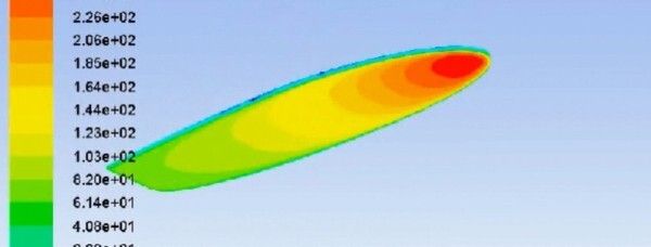 Die Flügel der Dragonfly wurden mithilfe moderner Computermethoden optimiert: hier zu sehen Luftdruckgradienten bei der Aerodynamischen Analyse (Bild: TechJect)