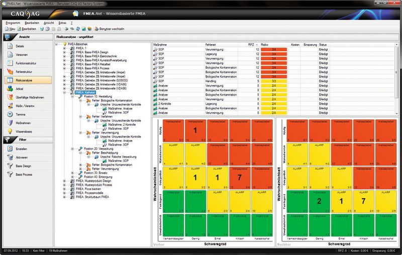 Risikomanagement: Das Modul FMEA Net der Software CAQ Net ermöglicht eine Vorher-Nachher-Risikomatrix zur Umsetzung der ISO 14971. (CAQ)