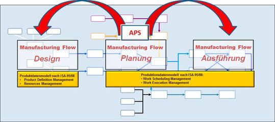 (Bild:  MES Consult)